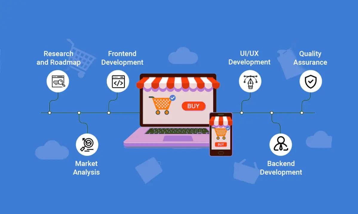 ecommerce solutions